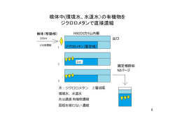 検体中(環境水、水道水）の有機物を ジクロロメタンで直接濃縮
