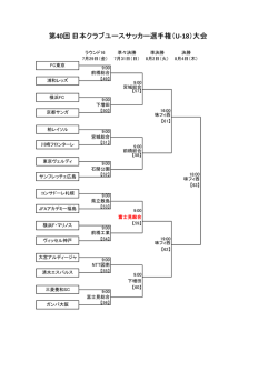 ラウンド16 準々決勝 準決勝 決勝 7月29日（金） 7月31日（日） 8月2日