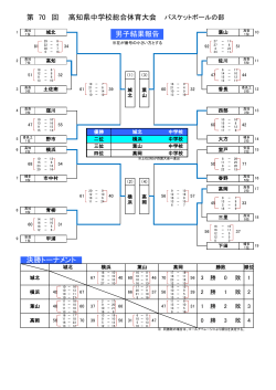 決勝トーナメント 第 70 回 高知県中学校総合体育大会 男子結果報告