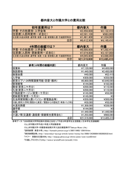 初年度費用は？ 都内音大 作陽 4年間の総額では？ 都内音大 作陽