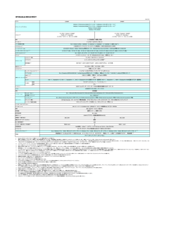 HP EliteDesk 800 G2 DM/CT （PDF）