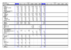 単位：百万円 表示単位未満切捨 1Q 2Q 3Q 4Q 2Q累計 3Q累計 通期