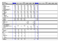 単位：百万円 表示単位未満切捨 1Q 2Q 3Q 4Q 2Q累計 3Q累計 通期