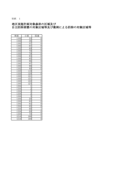 別紙1「地区実施計画対象森林の区域及び自主防除措置の対象区域等