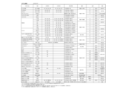 プログラム開催日 2016年8月・9月 プログラム名 対象 2016年8月 2016