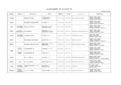自立相談支援機関 問い合わせ先等一覧
