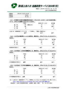 第5回上田八木・金融政策サーベイ