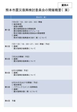 熊本市震災復興検討委員会の開催概要（案）