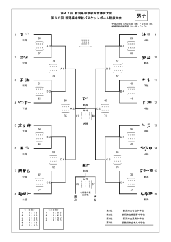 県総体結果 - 新潟県バスケットボール協会