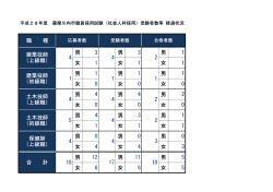 職 種 男 3 男 3 男 1 女 1 女 1 女 1 男 1 男 1 男 1 女 0 女