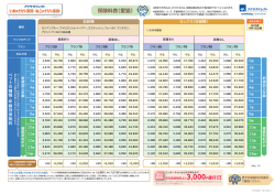 保険料表（愛猫）