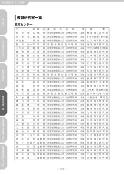 教員研究室一覧