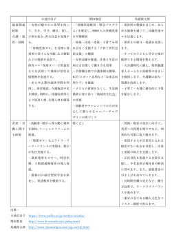 池百合   増  寛也 越俊太郎 福祉関連 政策 介護・保