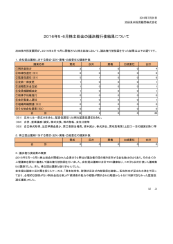 議決権行使の結果 - 池田泉州投資顧問株式会社