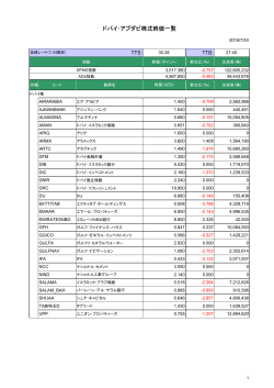 [ドバイ･アブダビ株]終値一覧_20160724