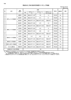 7月29日
