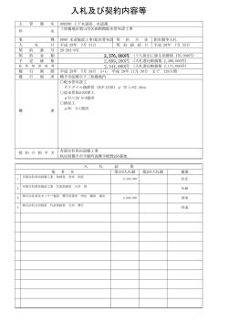 三枚橋地区第14号区画街路配水管布設工事