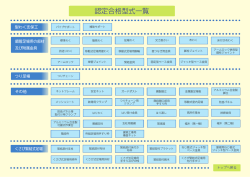 認定合格型式一覧