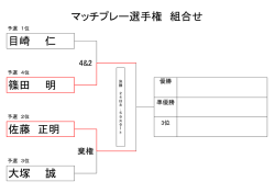 マッチプレー選手権 組合せ 目崎 仁 佐藤 正明 篠田 明 大塚 誠