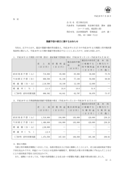 業績予想の修正に関するお知らせ