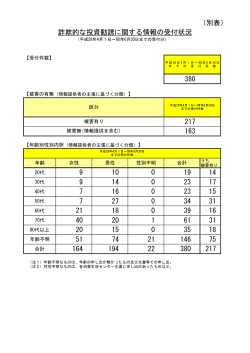 別紙1（別表）（PDF:20KB）