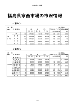 福島県家畜市場の市況情報