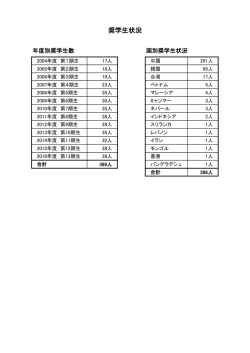 奨学生状況