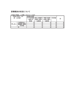 苦情解決の状況について