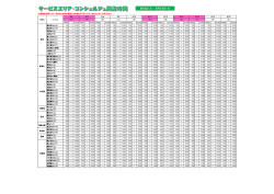 ※混雑状況等により、予告なく内容が変更となる場合がございます