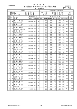 小学生の部