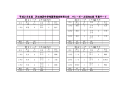 女子予選リーグの詳細な結果をみる