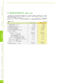 単体総自己資本比率(国際統一基準)[PDF：901KB]
