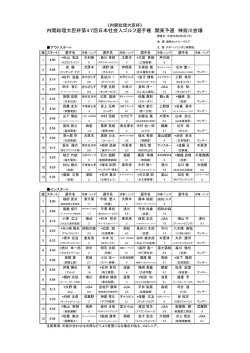 内閣総理大臣杯第47回日本社会人ゴルフ選手権 関東予選 神奈川会場