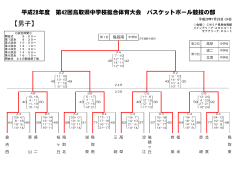 H28 県総体 2日目男子