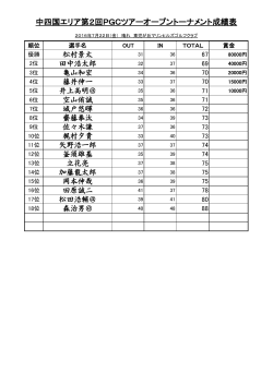 中四国エリア第2回PGCツアーオープントーナメント成績表