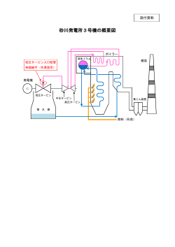 PDFファイルを開きます。砂川発電所3号機の概要図