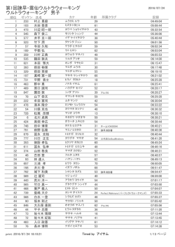 ウルトラウォーキング＜男子＞総合成績 - 第1回 諫早・雲仙ウルトラ