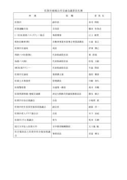 委員名簿【 PDFファイル：40.9 KB 】