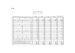 （送変電部門収支計算書他）（PDF：25KB） - J