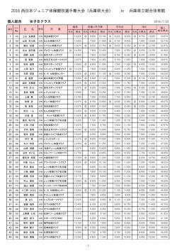 2016 本ジュニア体操競技選  権  会（兵庫県  会） in 兵庫県  総合体育館