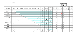 リベンジ 東春 KDW カッタリーズ イケメン Around 40 ガヤックス RVS