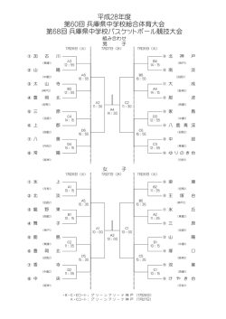 兵庫県大会 組合せ