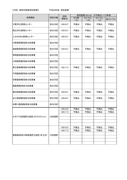 平成28年度下水道汚泥放射能測定結果[PDF：21KB]