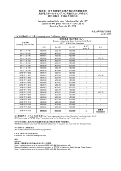 福島第一原子力発電所近傍の海水の放射能濃度 (東京電力