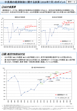 資料1－2 中長期の経済財政に関する試算のポイント