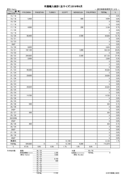 羊腸輸入統計（全サイズ）2016年6月