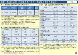 調査・取締り状況（平成25年10月～平成28年6月末まで）