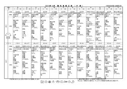 2016年 8月 離 乳 食 献 立 表 （ 中 期 ）