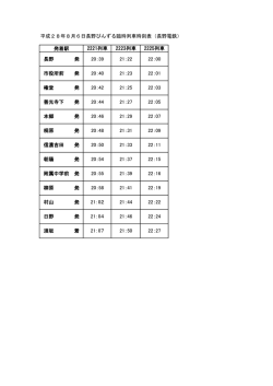 平成28年8月6日長野びんずる臨時列車時刻表（長野電鉄） 発着駅