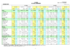 2016年度 第1四半期決算説明資料（三和HD） [PDF:512.2 KB]